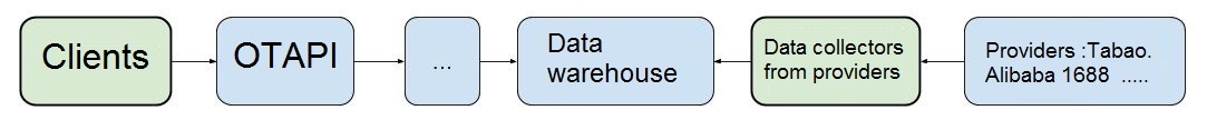 OpenTrade documentation > New System of Work of the OT Platform > Схема работы новая - Copy.jpg