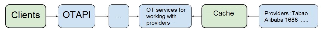 OpenTrade documentation > New System of Work of the OT Platform > Схема работы новая.jpg